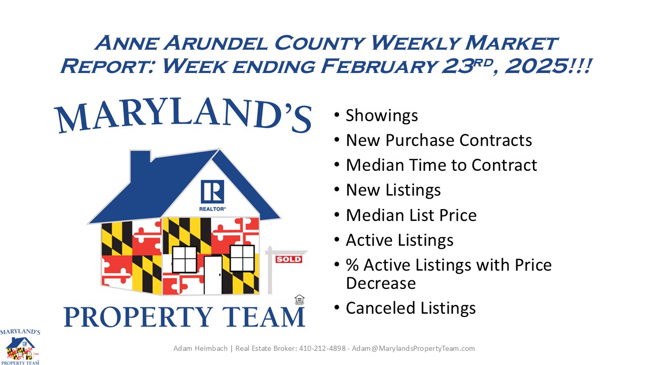 Anne Arundel County Weekly Market Report: Week Ending 2-23-2025!!!