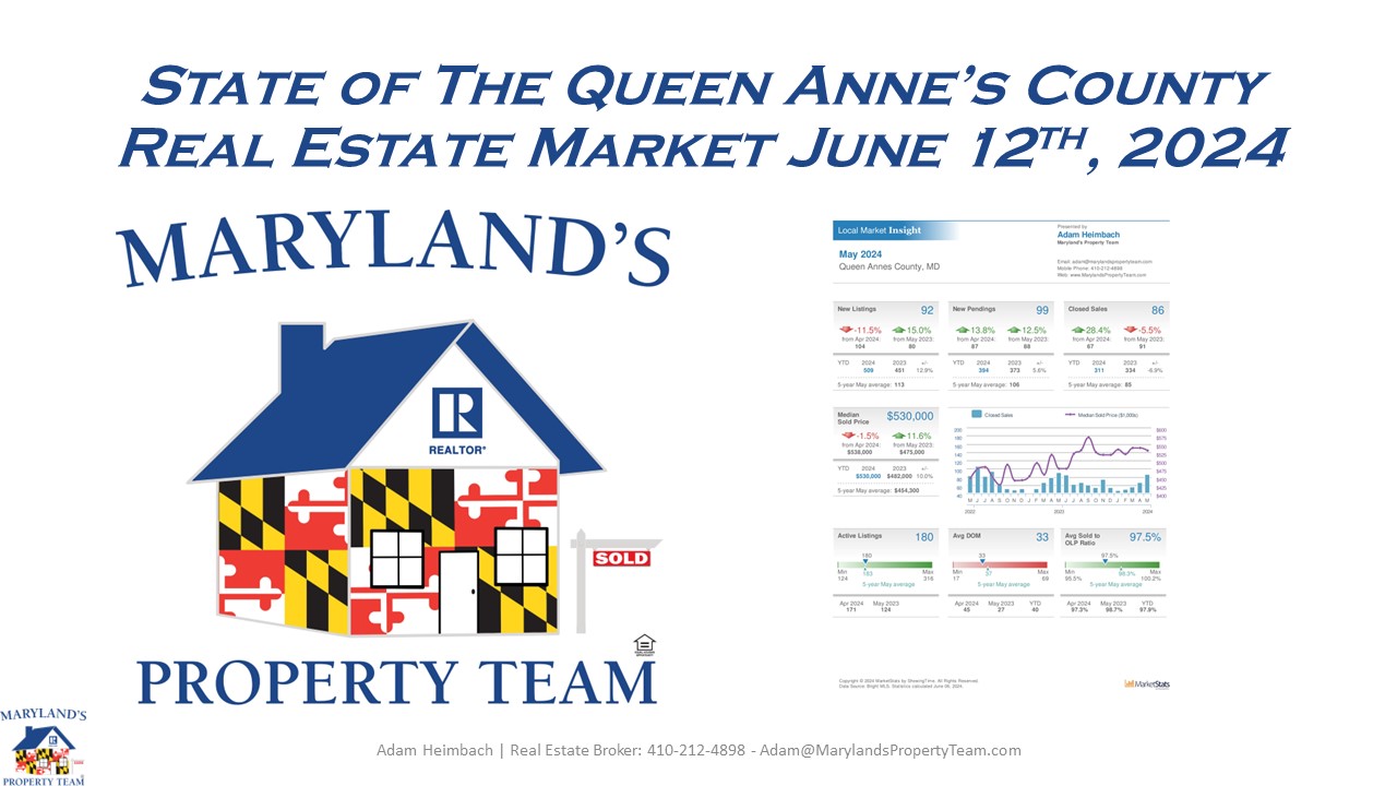 State of the Queen Anne’s County Real Estate Market June 12th, 2024!!!